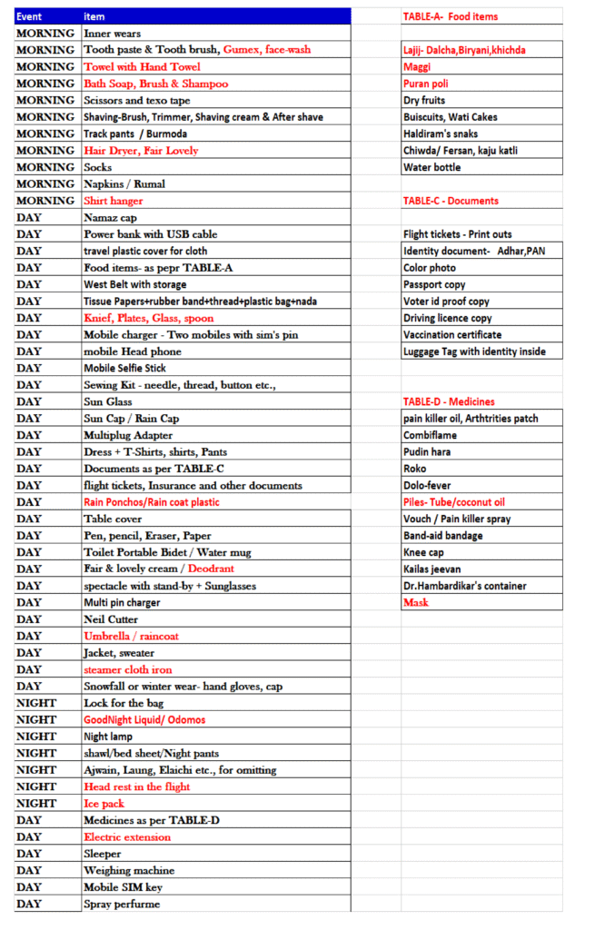 travel item-list